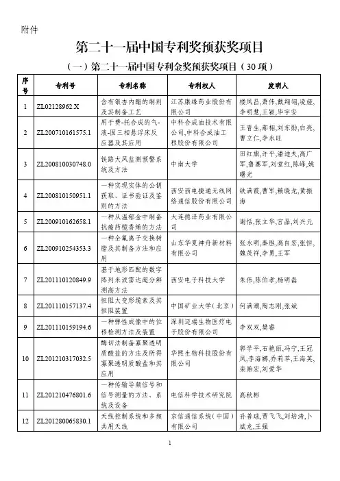 第二十一届中国专利奖预获奖项目