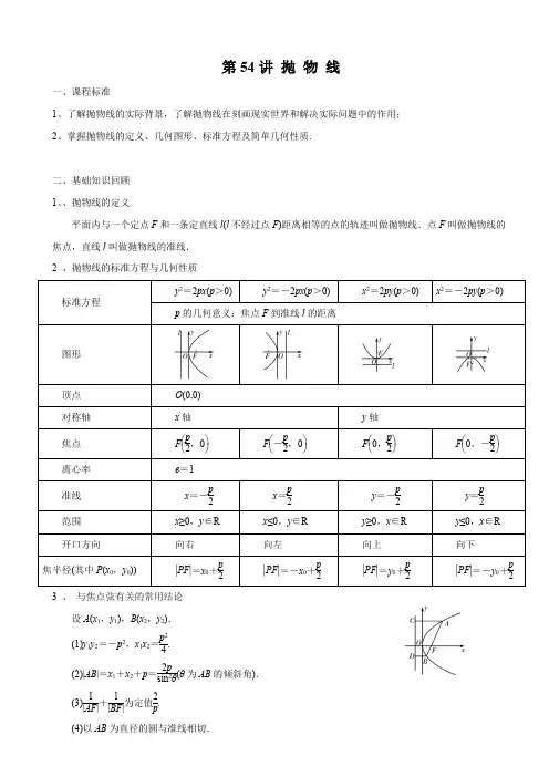 高中数学之抛 物 线