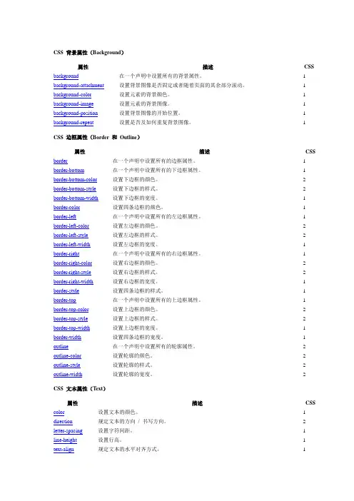 css参考手册(完美整理版)