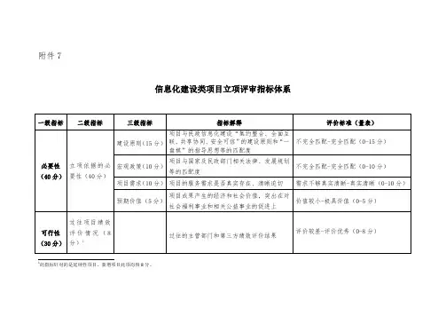 信息化建设类项目立项评审指标体系一级指标二级指标三级