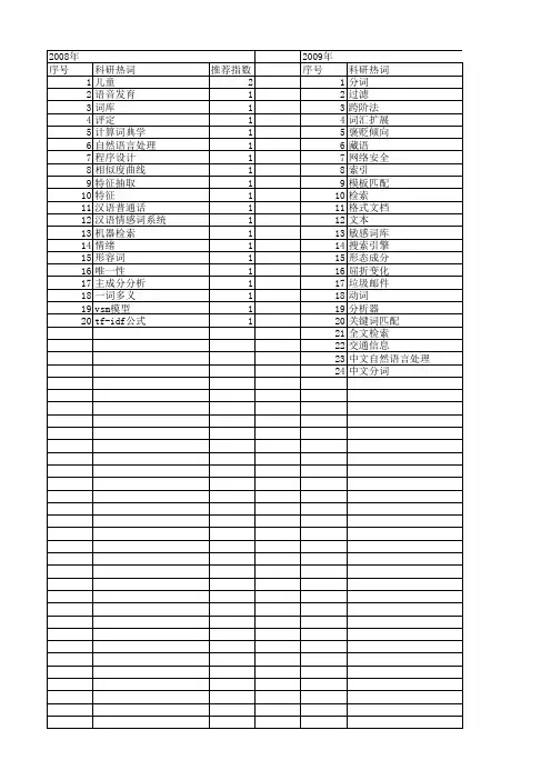 【国家自然科学基金】_词库_基金支持热词逐年推荐_【万方软件创新助手】_20140730