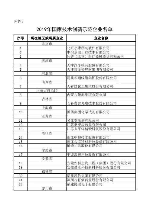 2019年国家技术创新示范企业名单