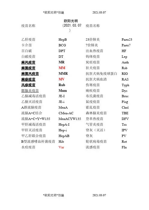 疫苗英文简写对照表之欧阳光明创编