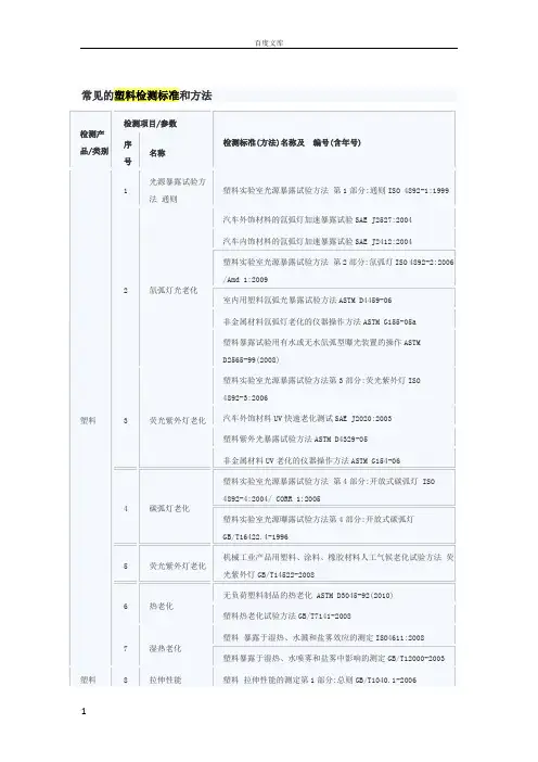 常见的塑料检测标准和方法