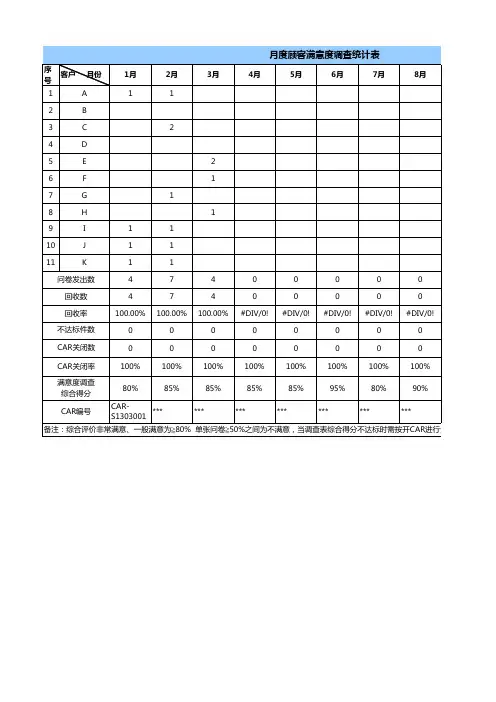 顾客满意度调查月度统计表