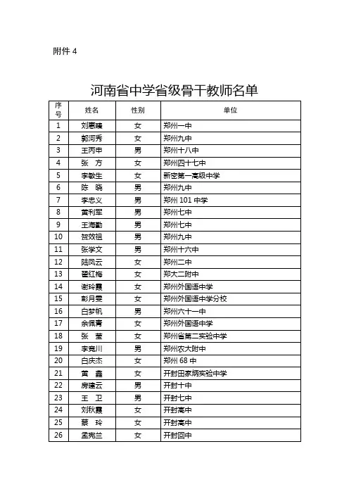 河南省中学省级骨干教师名单