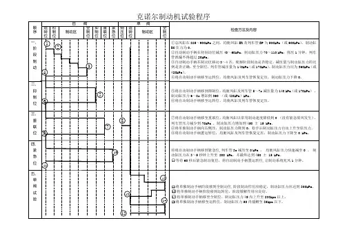 CCB-2制动机试验程序