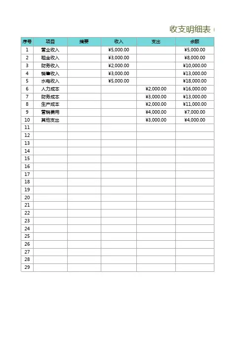 收支明细表(自动公式)