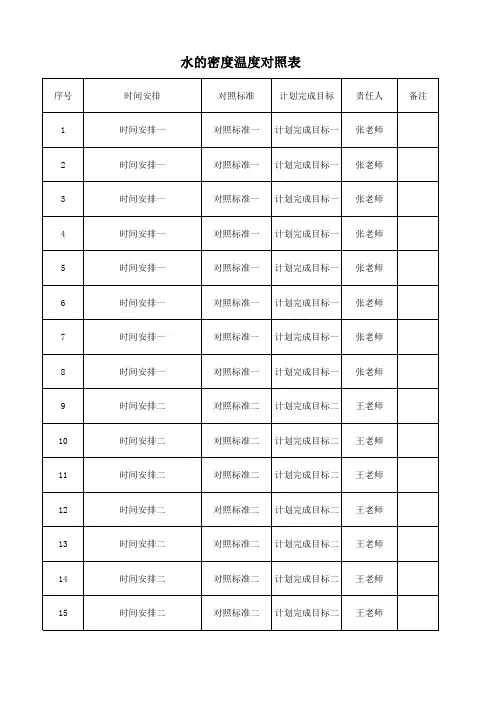 水的密度温度对照表