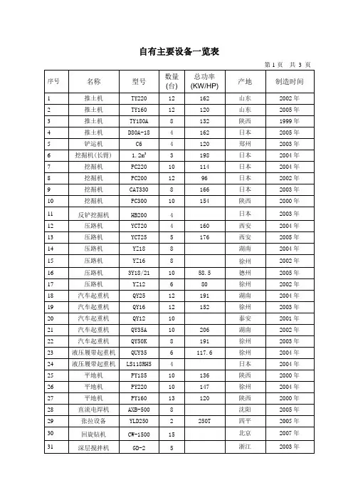 机械设备配置表