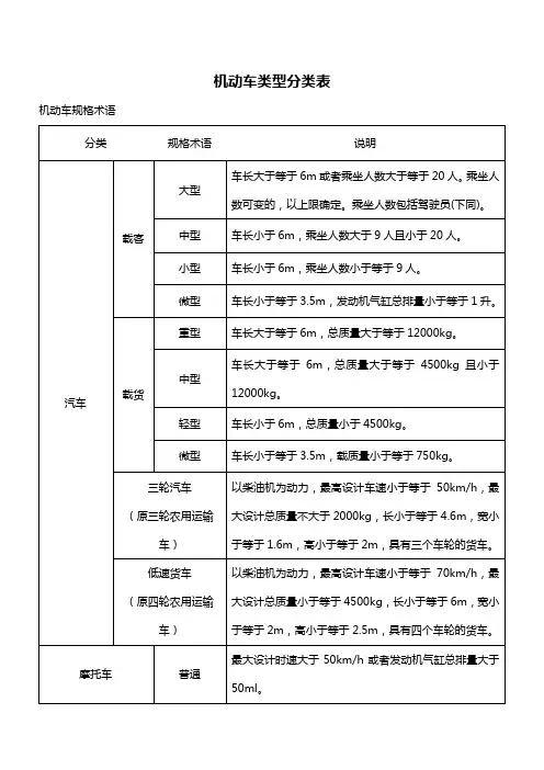 机动车类型分类表