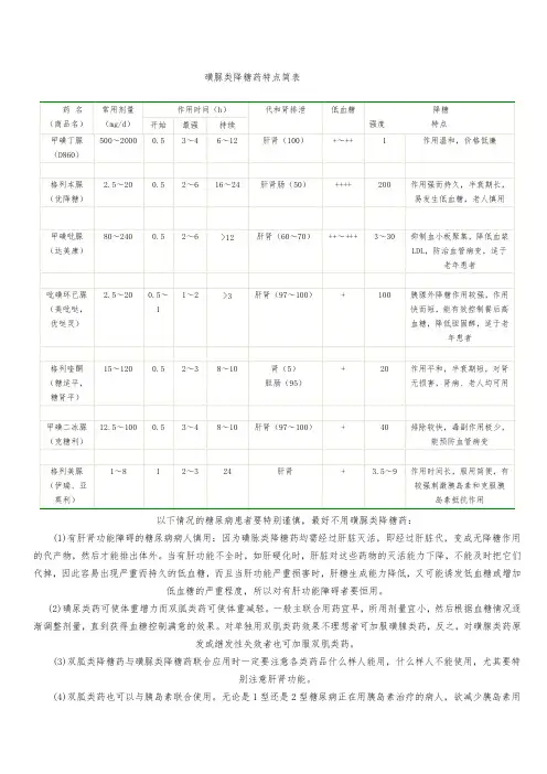 常用磺脲类降糖药特点简表