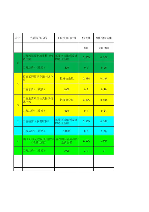 2013版造价收费标准
