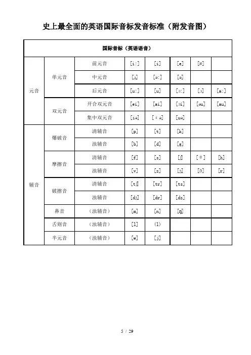 史上最全面的英语国际音标发音标准附发音图