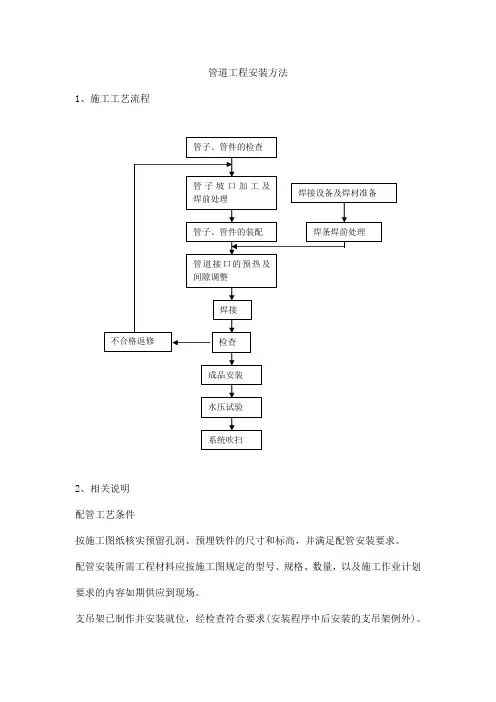 管道工程安装方法