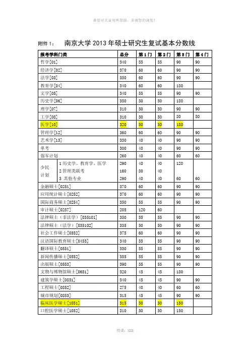 南京大学2013-2008历年分数线-史上最全的