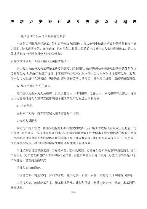 劳动力安排计划及劳动力计划表资料.doc