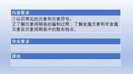 表示元素的符号(PPT课件(初中科学)24张)