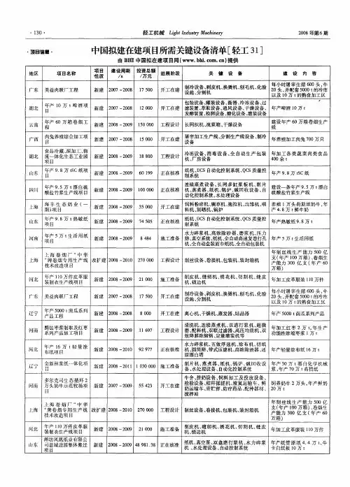 中国拟建在建项目所需关键设备清单[轻工31]