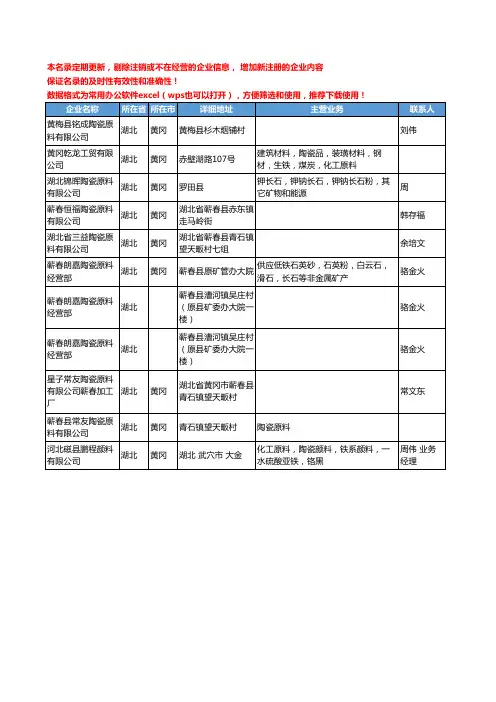 2020新版湖北省陶瓷原料工商企业公司名录名单黄页大全11家