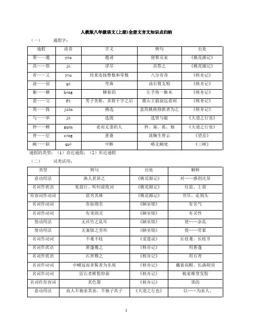 人教版八年级语文(上册)文言文知识点