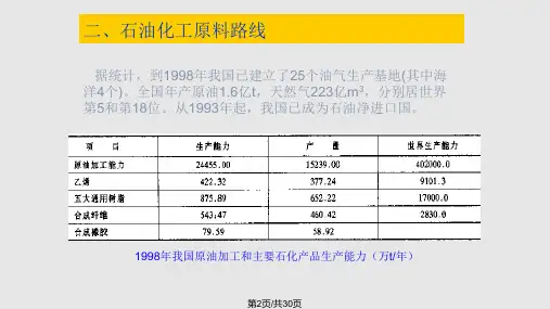 生产单体的原料路线详解