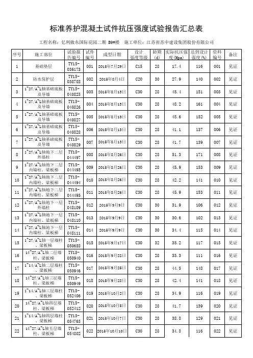 混凝土标养试块试验报告汇总表