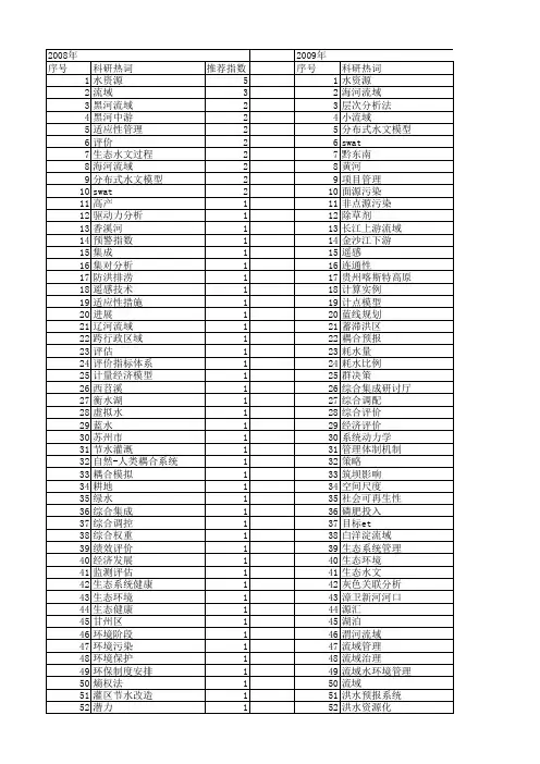 【国家自然科学基金】_流域综合管理_基金支持热词逐年推荐_【万方软件创新助手】_20140731