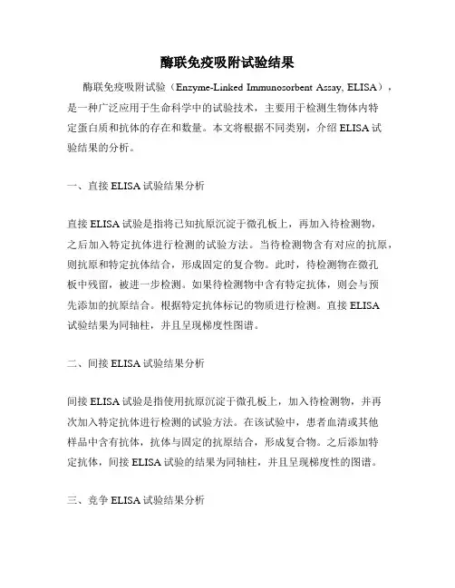酶联免疫吸附试验结果