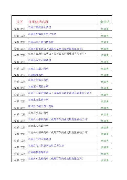宜宾筠高珙九县一区(医院诊所、药房)统计表 联络表
