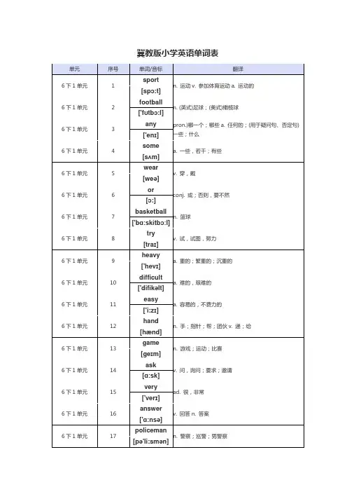 (完整word)冀教版小学六年级下册英语单词表(带音标)三年级起点