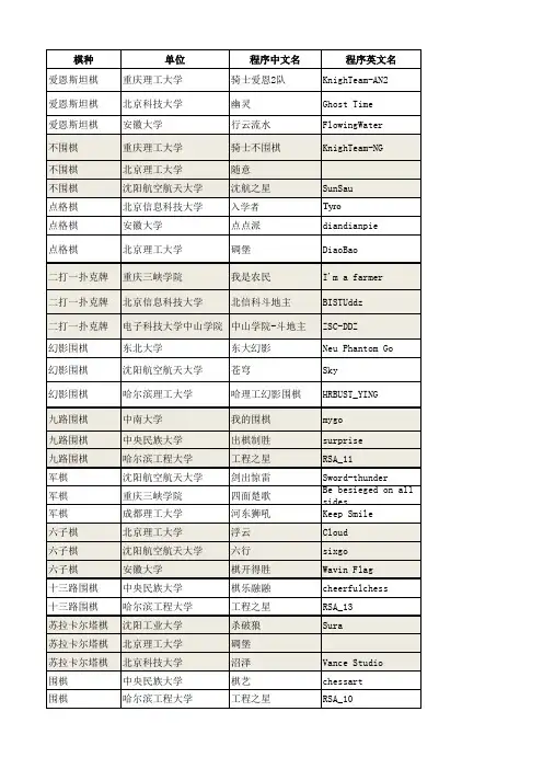 2014年博弈大赛冠亚季军公布