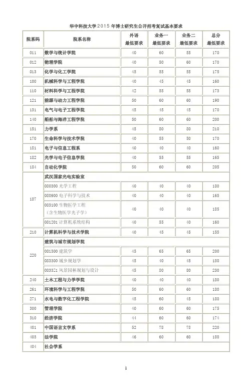 最新华科考博复试分数线
