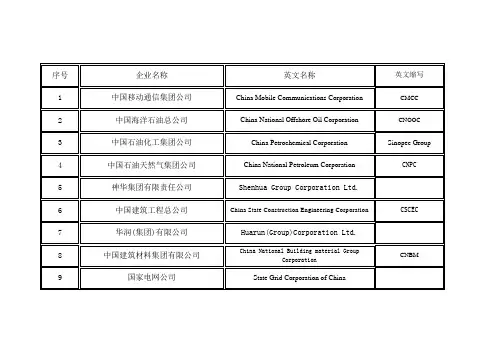 部分央企名称中英文名称对照
