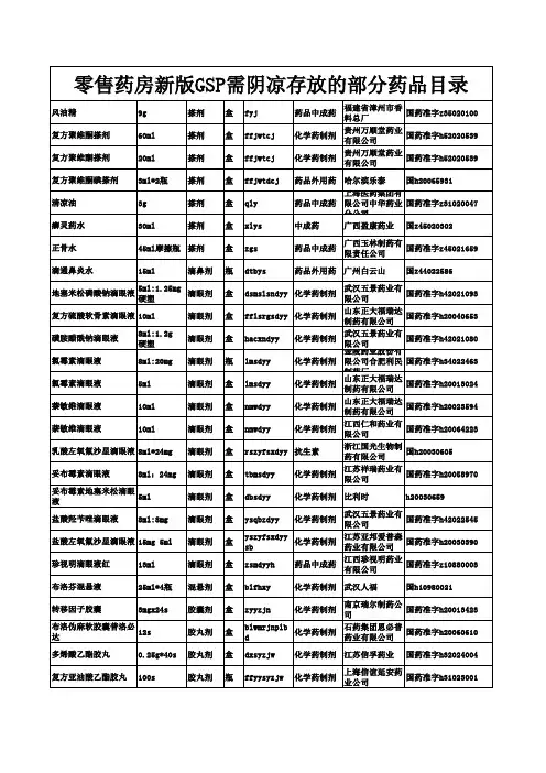 药店_验收贮存要求阴凉库的药品目录1