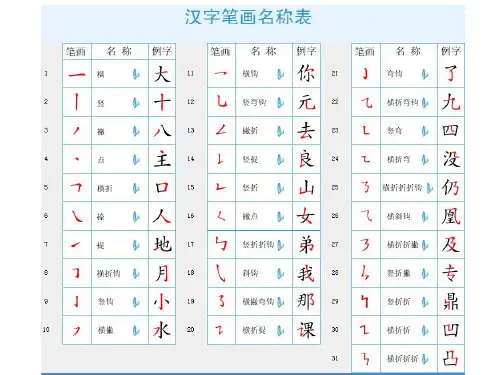 汉字笔画笔顺间架偏旁名称及易错笔顺表