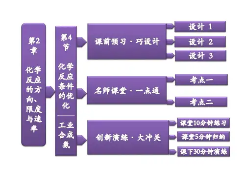 工业合成氨课件