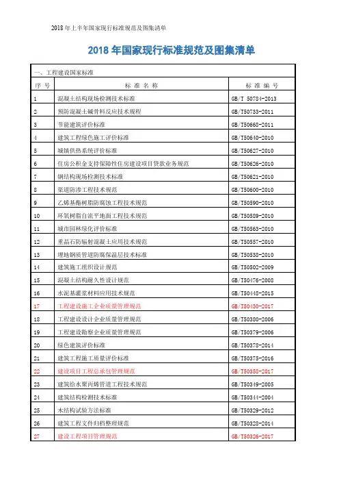 2018年上半年国家现行标准规范及图集清单