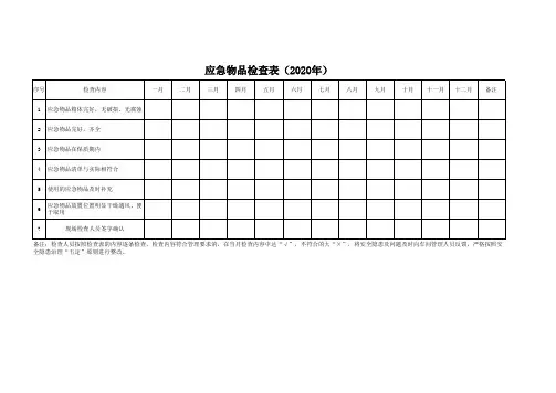 应急物品检查表