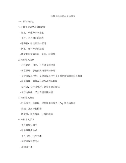 妇科儿科知识点总结图表