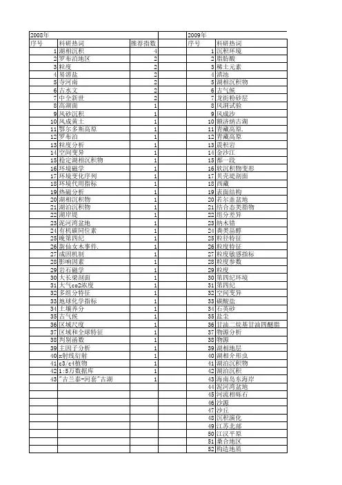 【国家自然科学基金】_湖相沉积物_基金支持热词逐年推荐_【万方软件创新助手】_20140730