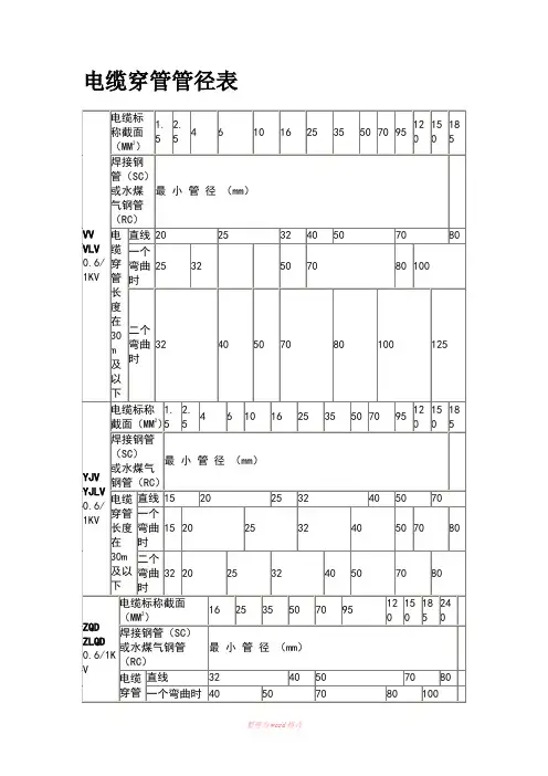 电缆穿管径对照表