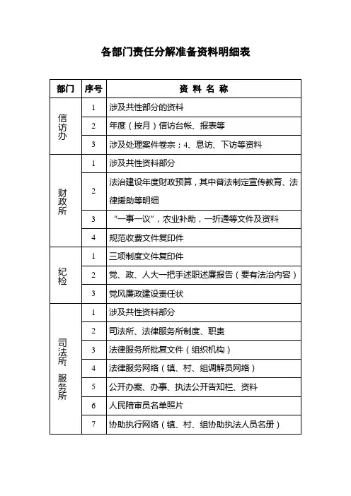 法治建设乡镇各部门准备资料明细表