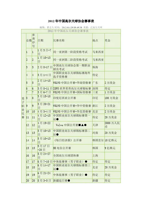 2012年中国高尔夫球协会赛事表