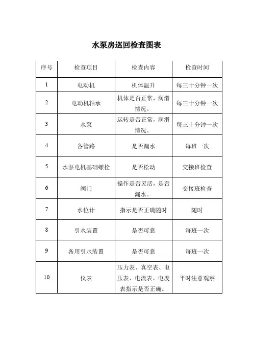 水泵房巡检图标