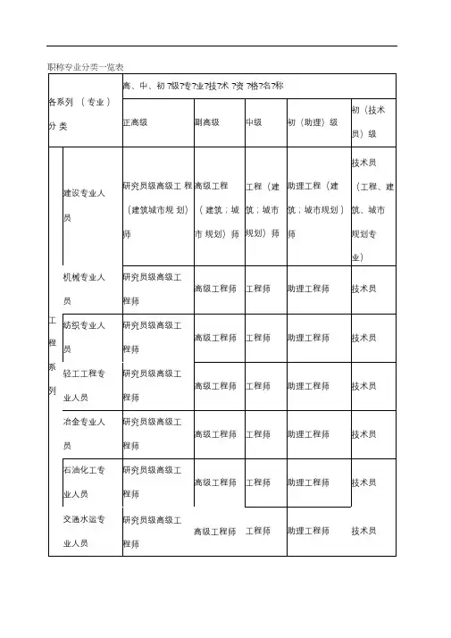 职称专业分类一览表