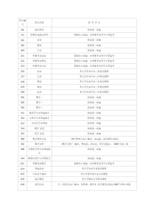大连理工 考研 科目 参考 用书