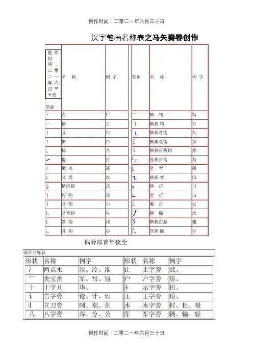 汉字笔画名称表和偏旁部首大全