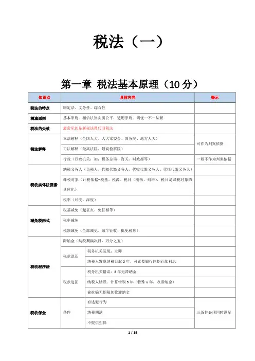 税法一