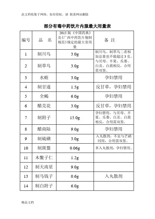 最新整理部分有毒中药饮片内服最大用量表说课材料